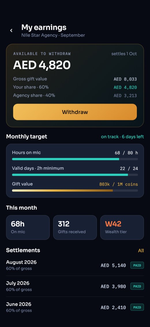 A host's earnings with the agency split